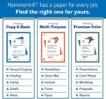 Hammermill Printer Paper, 20 Lb Copy Paper- Made in the USA - Image 2